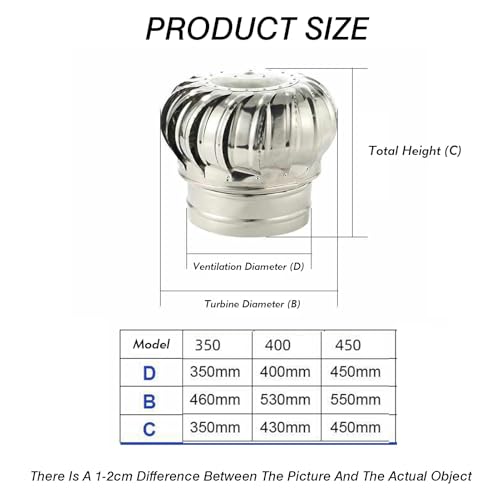 Wind Turbine Horizontal Generator Kits Charge Batteries Vertical Axis Controller Generation，Stainless Steel Turbine Roof Ventilator Unpowered Attic Fan for Maintaining Indoor Air Circulatio