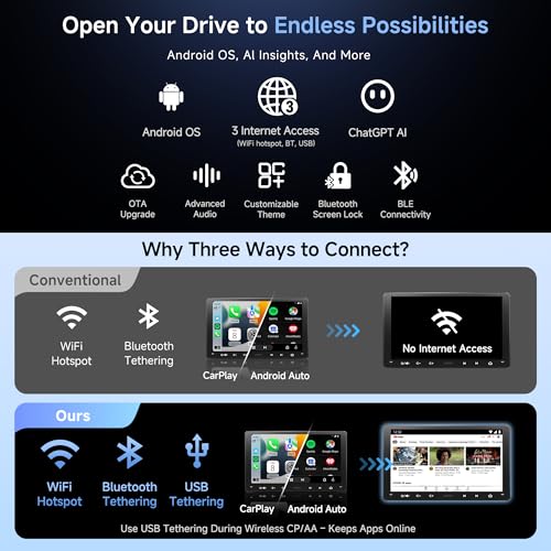 ATOTOZONE AC-4450 Bluetooth OBDII/OBD2 Car Diagnostic Scanner/Scan Tool,for A5LG209T-S12,9" Android Wireless Double Din Car Stereo with Carplay, Android Auto, Dash Cam，Backup Camera