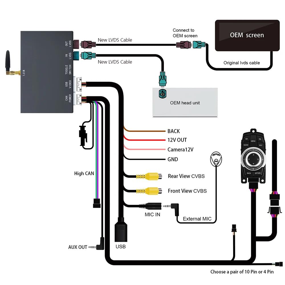 Wireless CarPlay/Android Auto Modification Kit for BMW CIC System