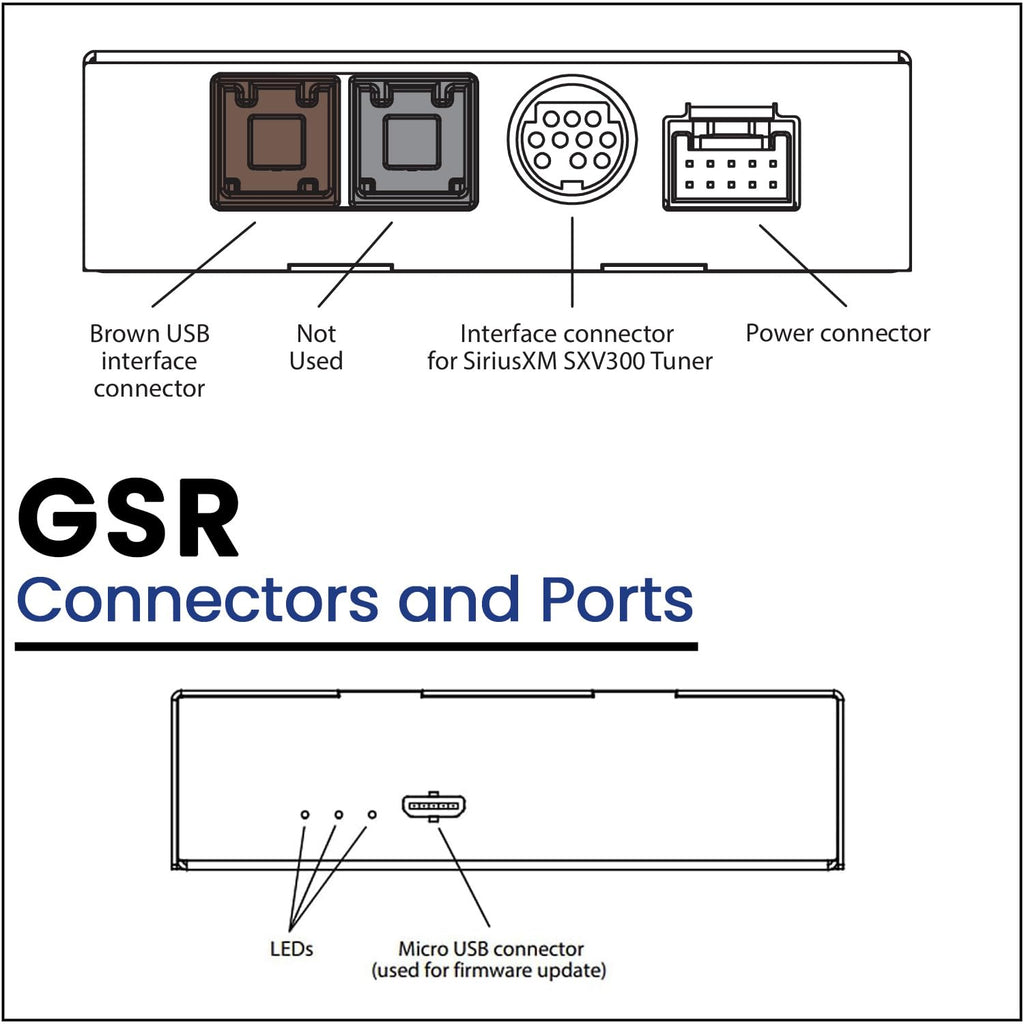 GSR-HD03 SiriusXM Satellite Radio Add-on Adapter