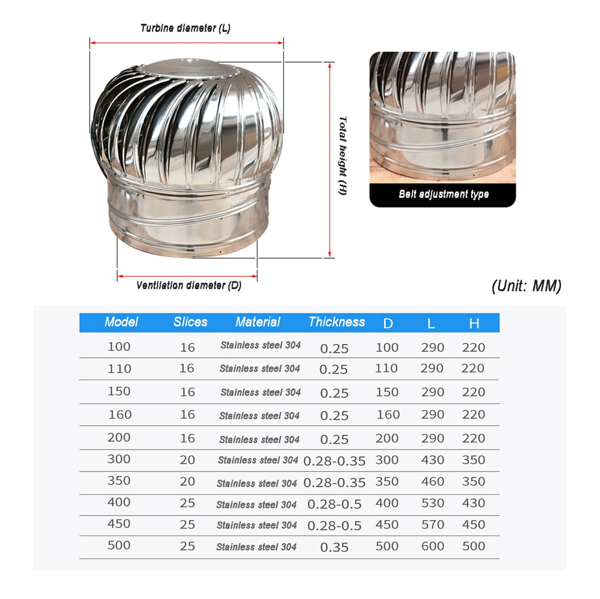 Rotary Turbine Ventilator,Ventilation Chimney Cowl,Stainless Steel Spinning Ventilation Chimney Cowl Steel Rotating Chimney Cowl Cap Spinner Anti-Downdraught,150mm