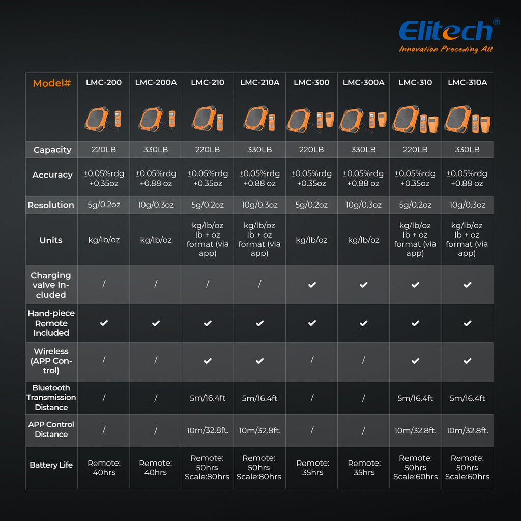 Elitech Wireless Refrigerant Scale 220 lb, Bluetooth HVAC Scale, LMC-210