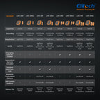 Elitech Wireless Refrigerant Scale 220 lb, Bluetooth HVAC Scale, LMC-210