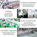 3KW Vortex Ring Blower for Fish Ponds & Workshops, Industrial Extractor & Commercial Ventilator with Dust Filter, High-Efficiency Air Blower for Farms & Aquaculture
