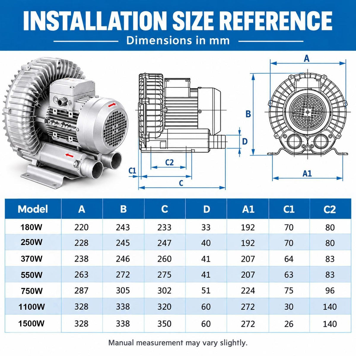 Industrial Side Channel Air Blower, Vortex Ring Blower for Air Handling