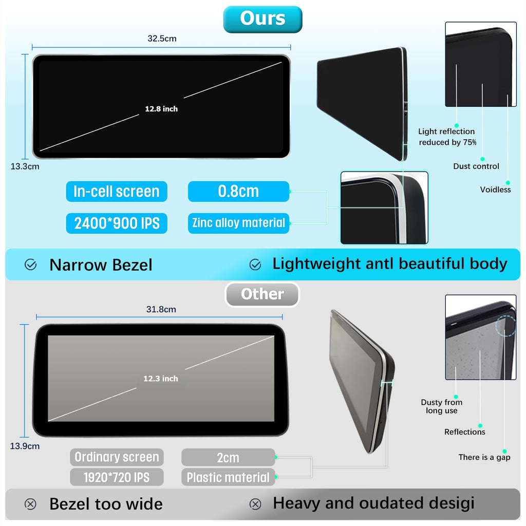 12.8" QLED Mercedes ML/GL W166/X166 NTG4.5/4.7 12-15 CarPlay