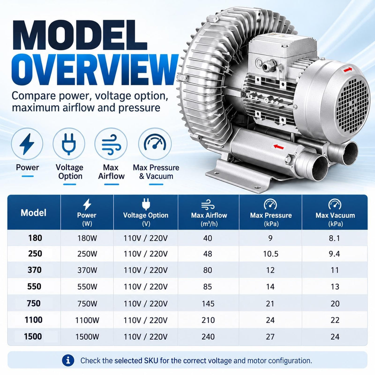 Industrial Suction Blower, Side Channel Air Pump for Air Extraction