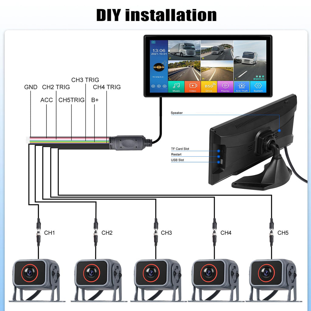 10.36 inch Backup Camera for RV Trucks Pickups Bus Trailers Caravans IPS HD Screen DVR Recording Reverse Monitor 5 Split Screen Waterproof Night Vision Stable Signal DIY Parking Lines