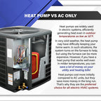 ACiQ 2.5 Ton 14.3 SEER2 Central Air Conditioner Heat Pump Condenser - R32