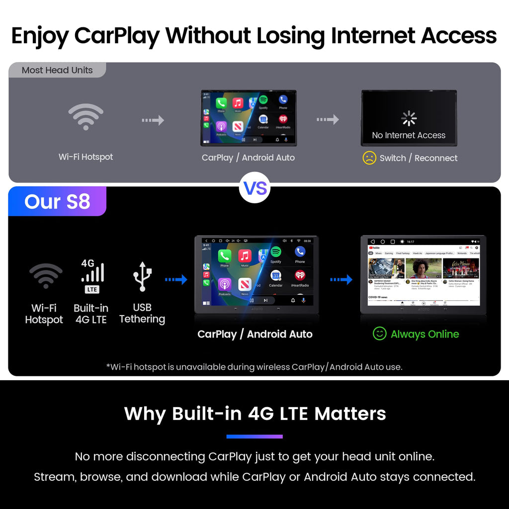 9" Android Doubel DIN Car Stereo, 4G LTE, 8 Core QLED AI Radio