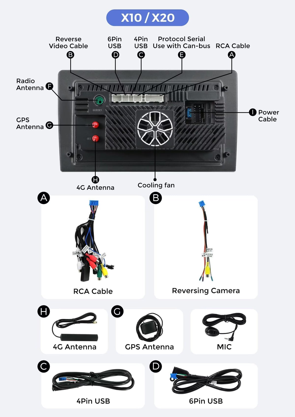 Android Radio for Dodge RAM ProMaster City 2015-2022 Stereo -8Core 4+64GB