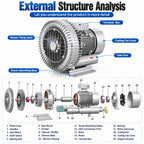 Industrial Suction Blower, Side Channel Air Pump for Air Extraction