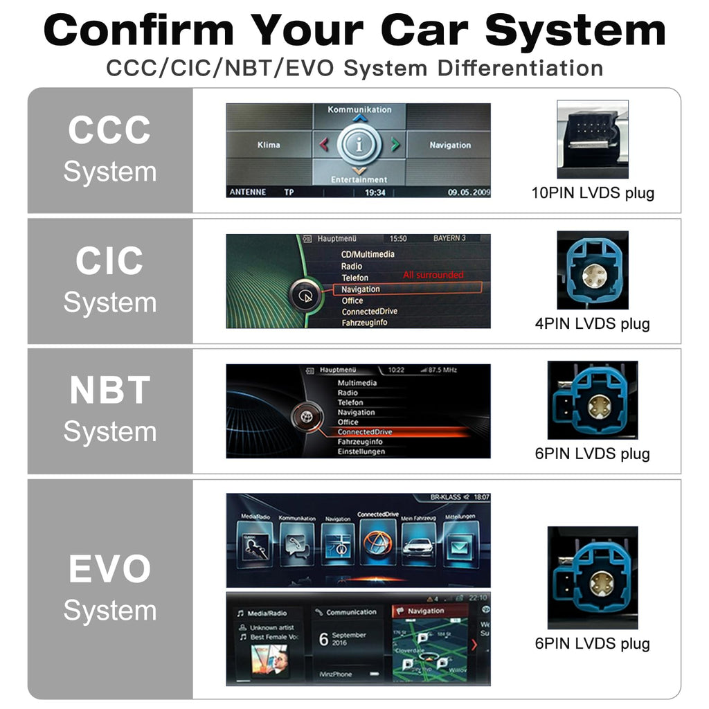 10.25" Linux Screen for BMW 2012-2017 Years 5 Series F10 F11 NBT System, Support Wireless CarPlay Android Auto Multimedia 523i/535i Accessories Car Radio