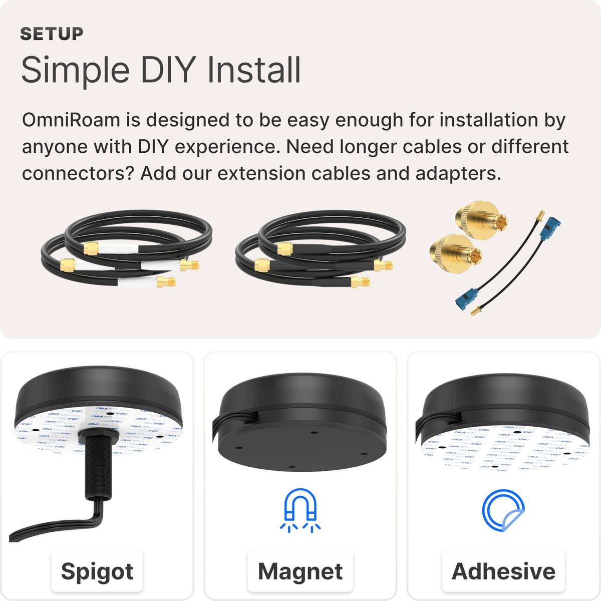 OmniRoam: 7-in-1 Low-Profile Mobile Antenna (4G/5G, WiFi & GPS)