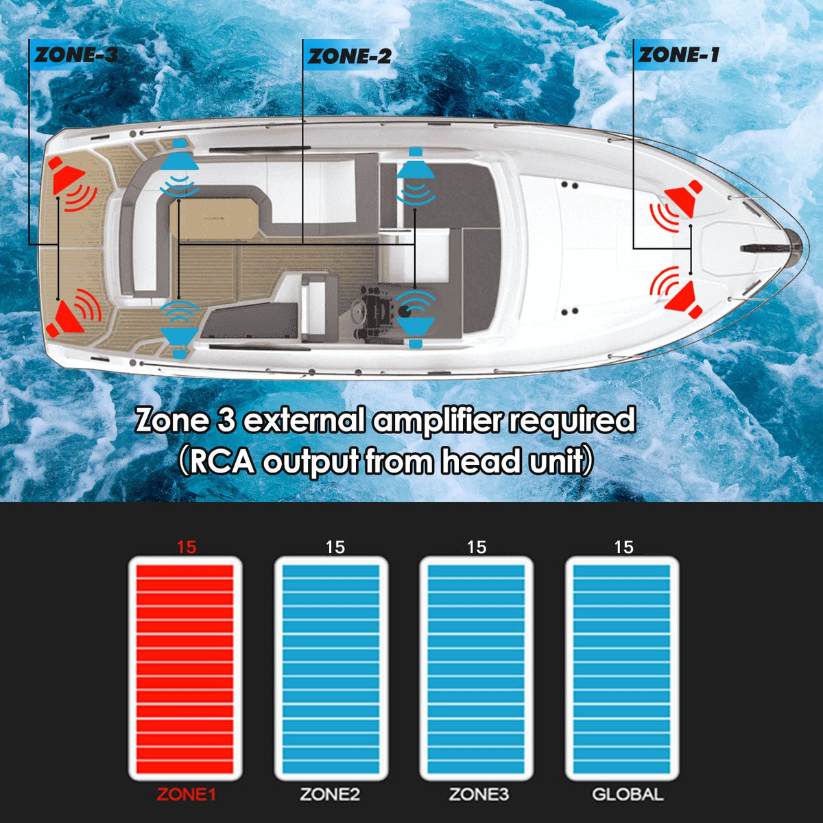 Marine Bluetooth Stereo Audio/Video Receiver AM FM Radio, MECH Less for Yacht, Power Sport