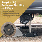 EQ Compact | Precise Fit for RV Jack Pads, Travel Trailers and Class B & C Motorhomes | Compatible with Major RV Brands & Leveling Systems | Pack of 4 for 7” Square Or 7.25” Round Jack Feet