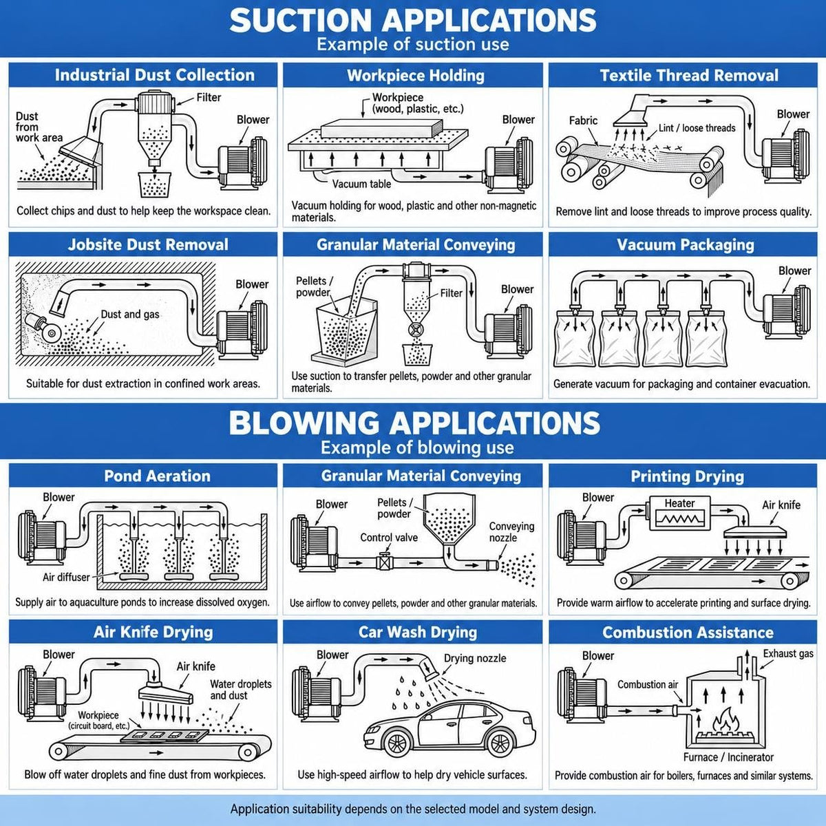 Industrial Suction Blower, Side Channel Air Pump for Air Extraction