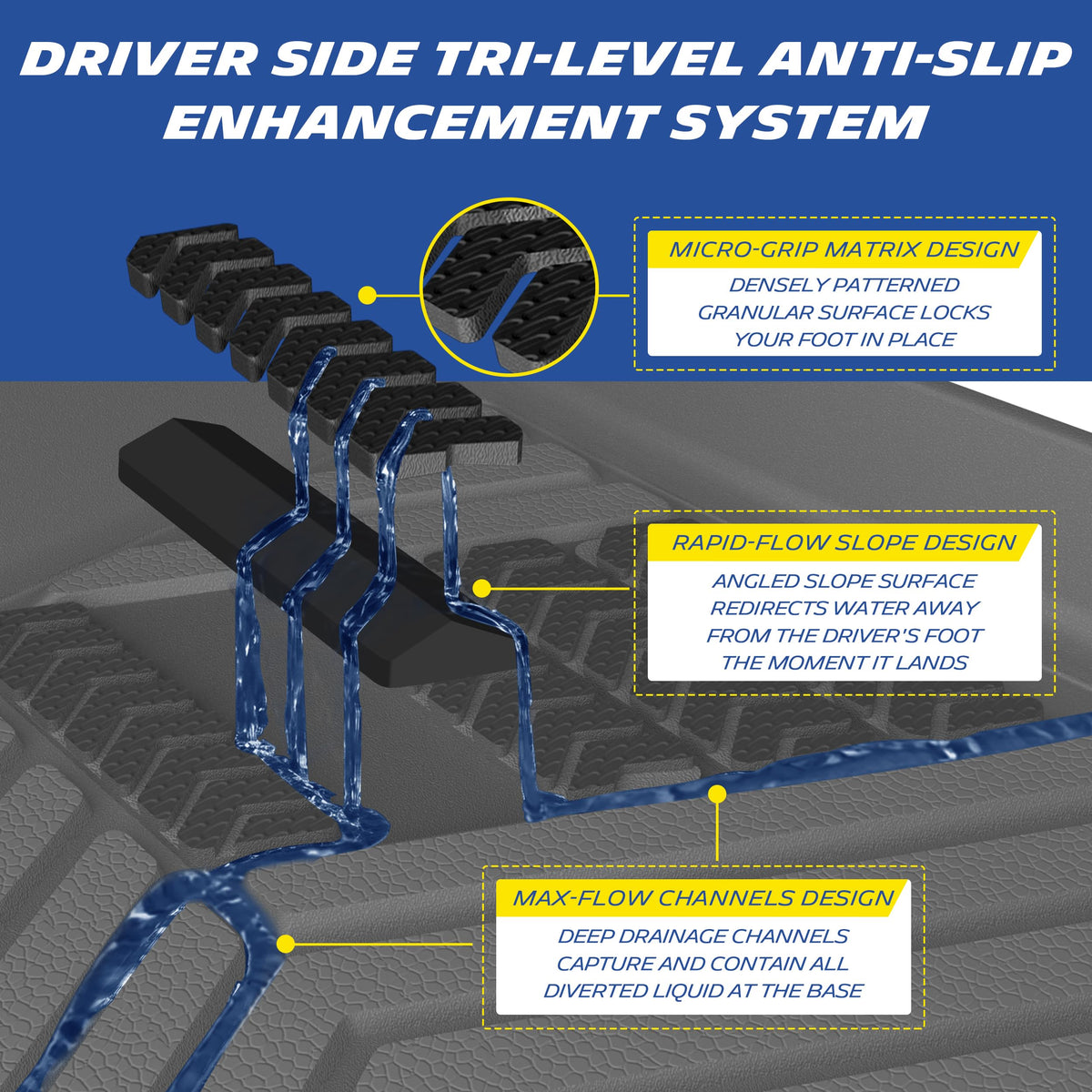 Michelin Vehicle Mats for 2016-2022 Honda Pilot 8-Seat Floor Mats